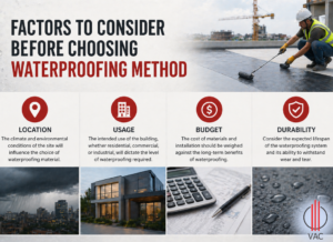 Infographic showcasing factors to consider before choosing waterproofing