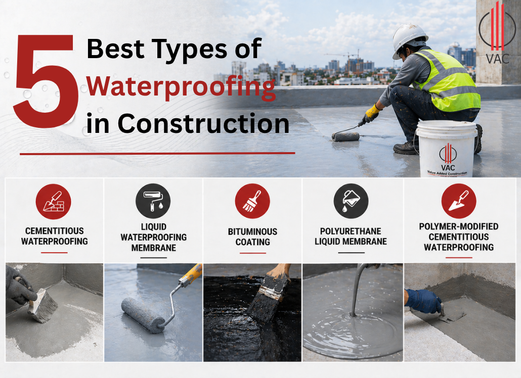 Waterproofing Types 5 Types of Waterproofing in Construction | Ultimate Guide